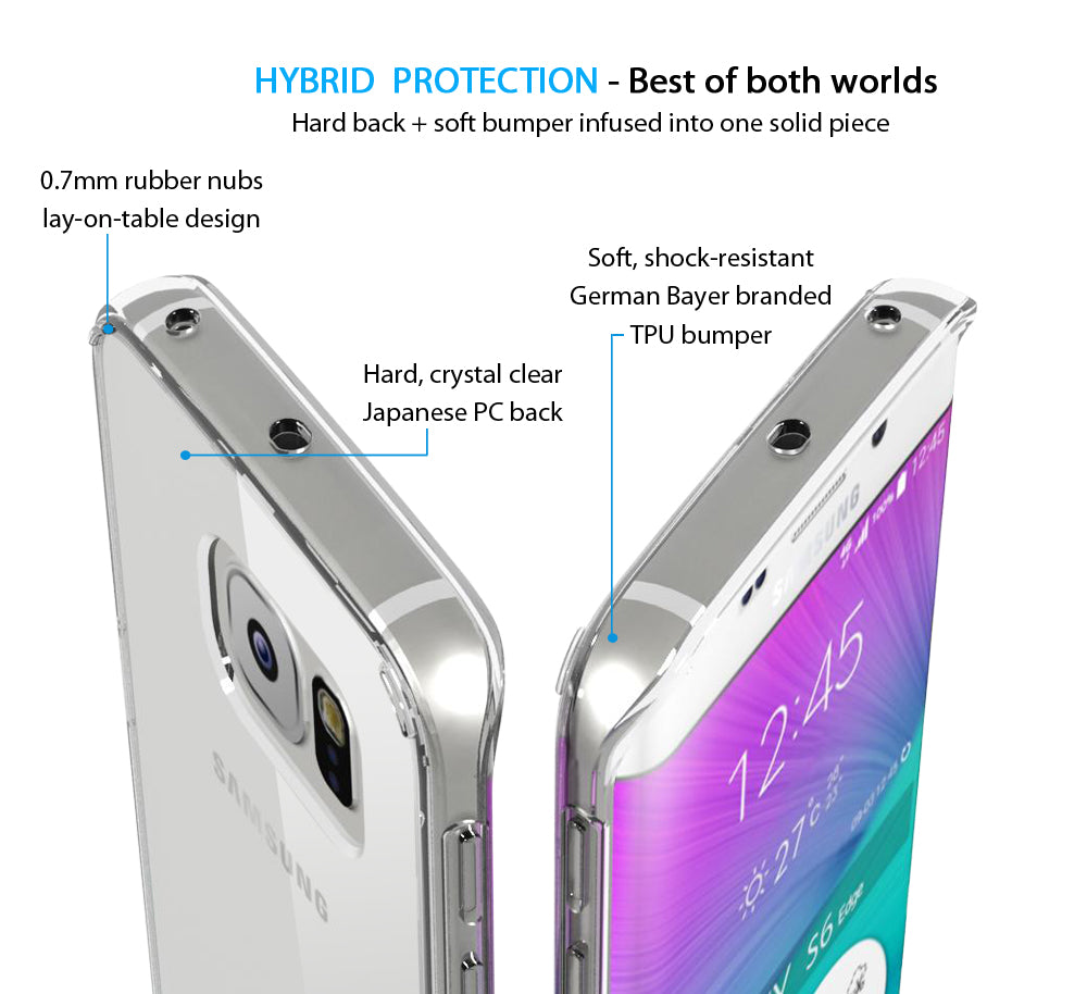 LUVVITT CLEARVIEW Galaxy S6 EDGE Case - Clear