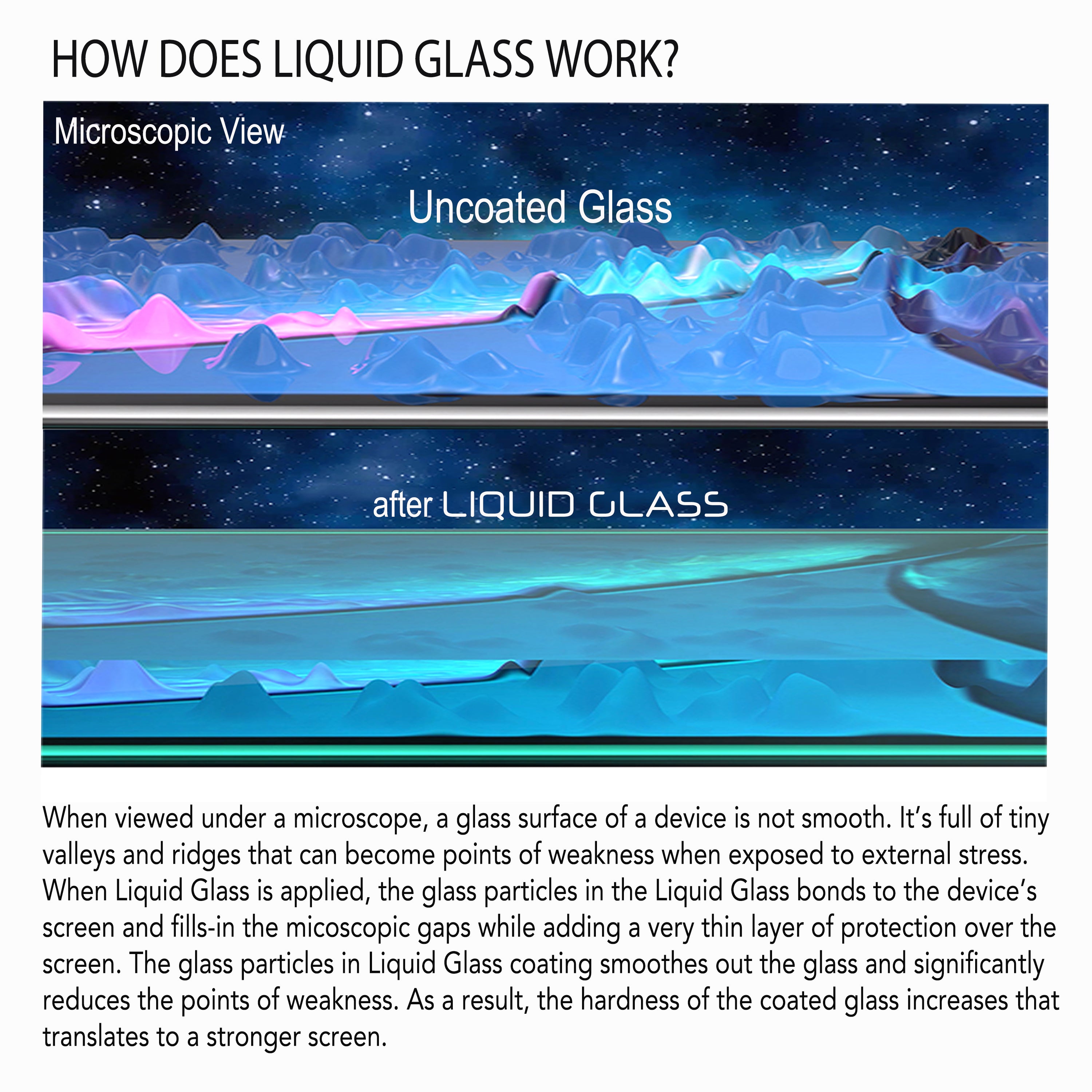 Liquid Glass Screen Protector with $350 Screen Protection - Universal