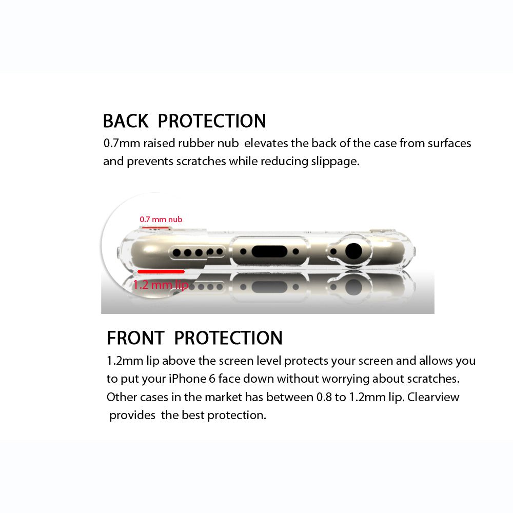 LUVVITT® CLEARVIEW Case for iPhone 6C | Hybrid Back Cover - Crystal Clear