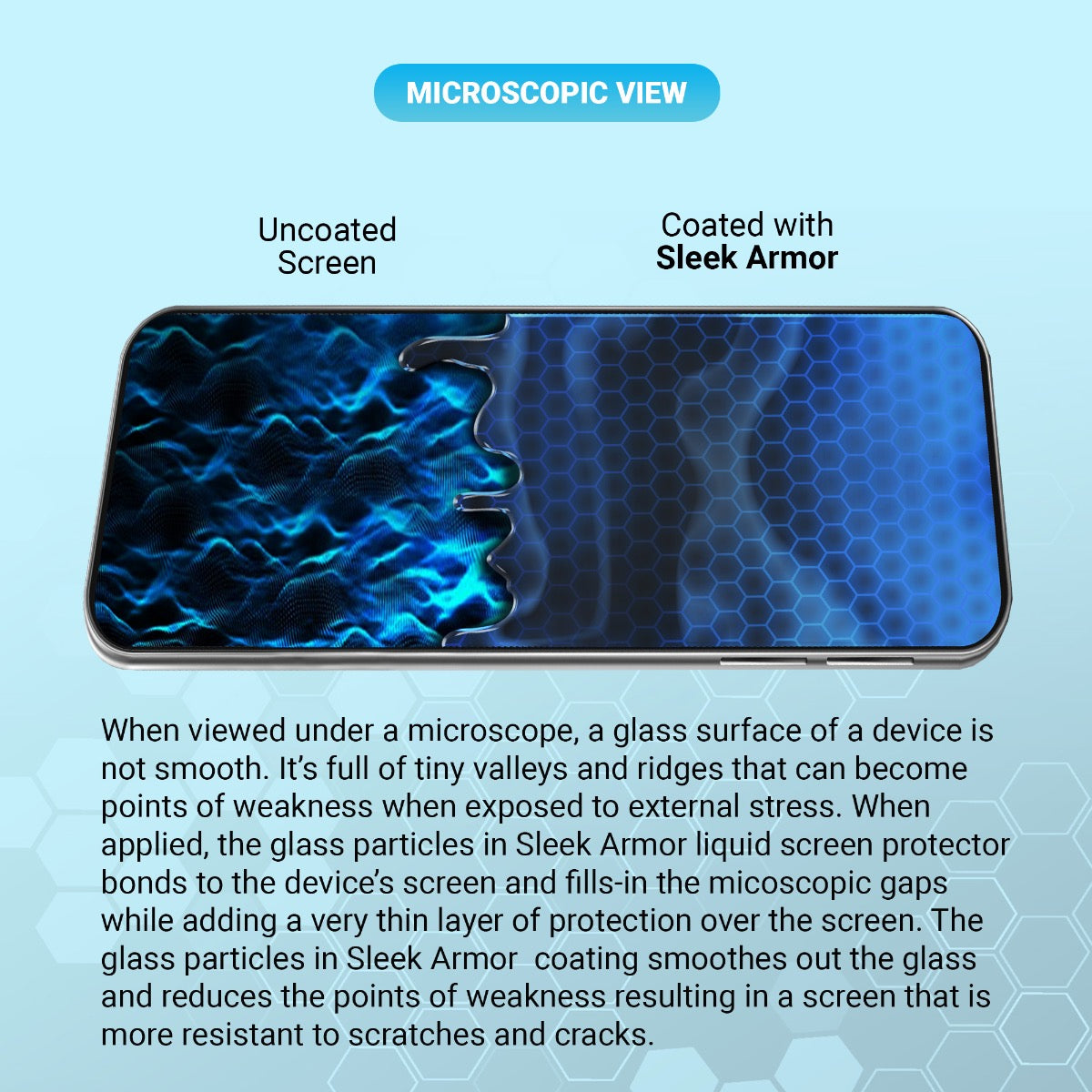 SLEEK ARMOR Liquid Screen Protector for All Phones Tablets and Smart Watches