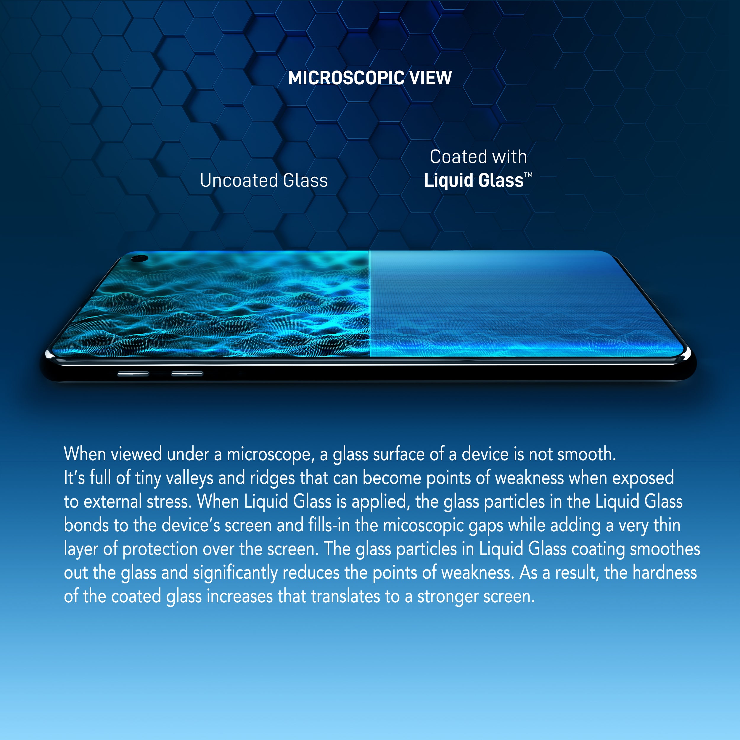 Liquid Glass Screen Protector with $750 Guarantee for All Phones Tablets and Smart Watches