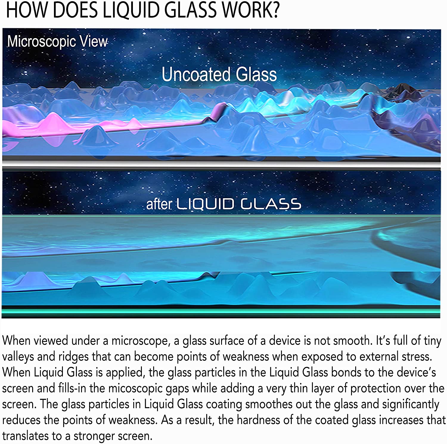 Liquid Glass Screen Protector with $400 Warranty for iPhone iPad Samsung and All